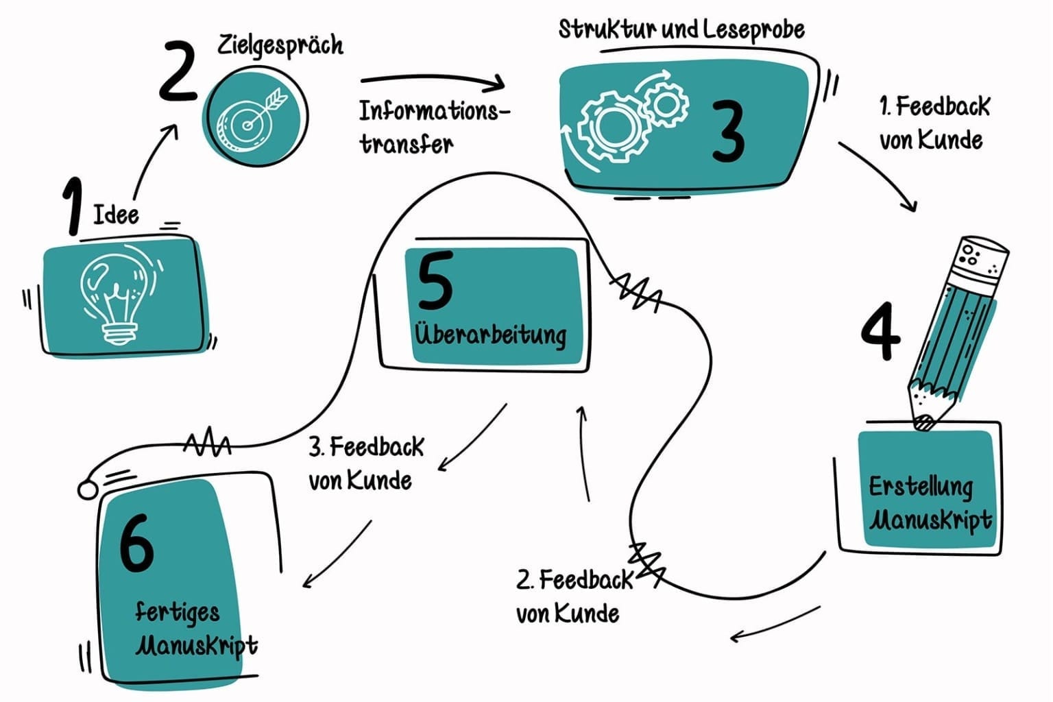 Wie entsteht ein buch sendung mit der maus