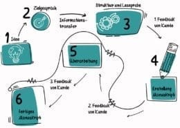 Infografik Buch