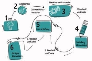 Infografik Buch